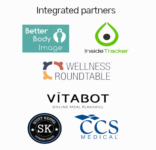 Roundtable, Vitabot, Better Body Image, Inside Tracker, CCS